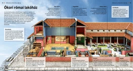 Das römische Wohnhaus in der Antike