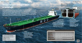 Magazzino di energia marittimo: la petroliera