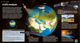 Navigazione satellitare, GPS