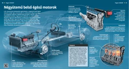 Motori a combustione interna a quattro tempi