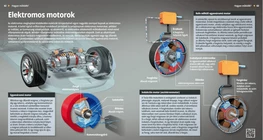Motori elettrici