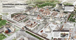 Il tempio di Tenochtitlan (Cittŕ del Messico)