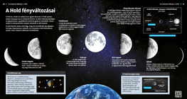 Phases of the Moon