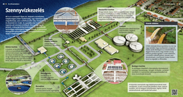Wastewater Treatment