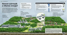 Da dove proviene l’energia elettrica?