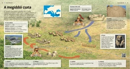 La battaglia di Megiddo