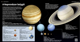 I pianeti del Sistema Solare