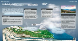 Formazione delle nubi