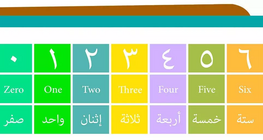 Numbers 0–10