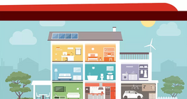 House, rooms and furniture