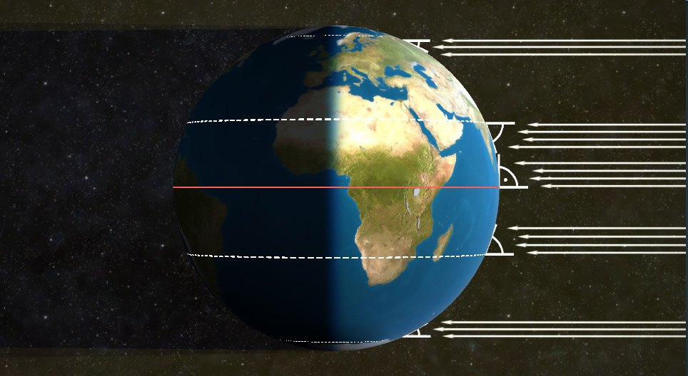Klimaatzones