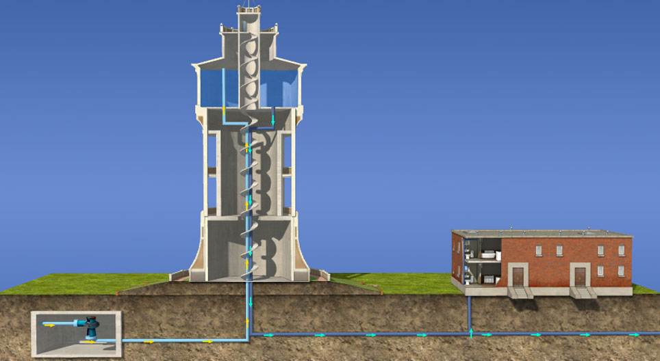 Hoe werkt het? - Watertoren