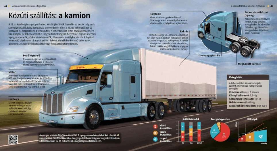Articulated Lorries