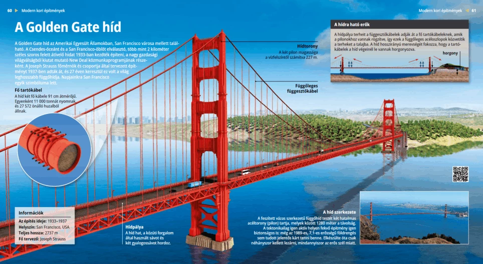 El puente Golden Gate