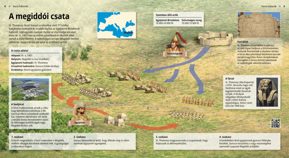 La batalla de Megido