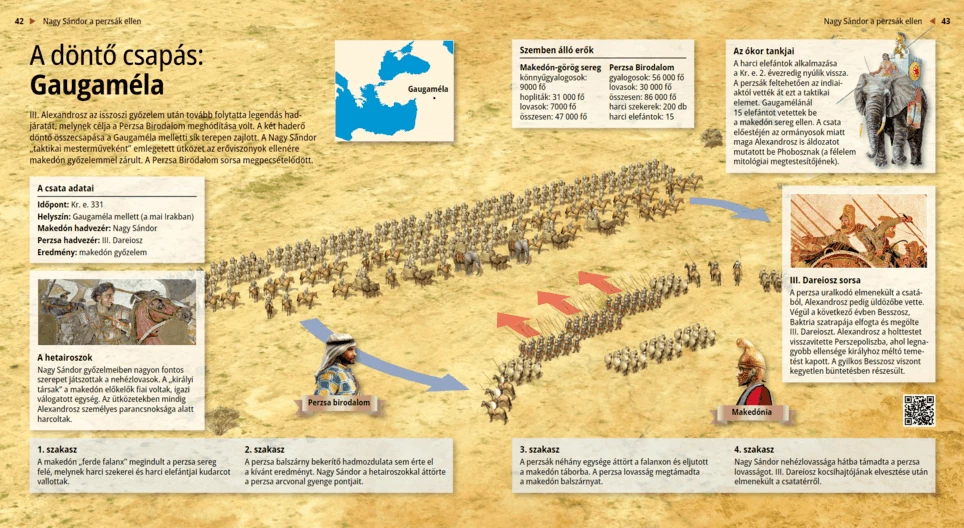Un ataque decisivo: la batalla de Gaugamela