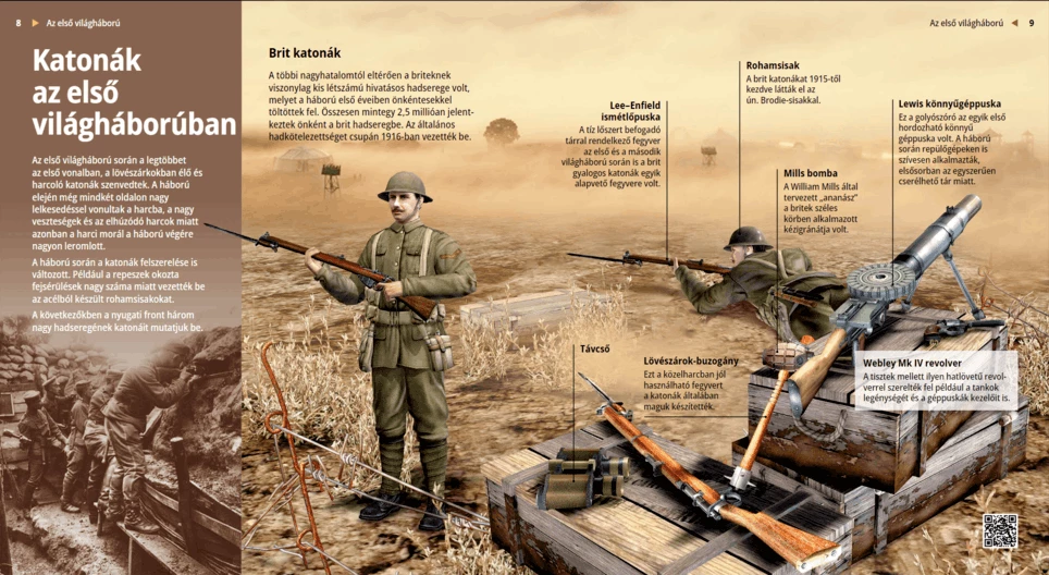 Soldiers in World War I (British)