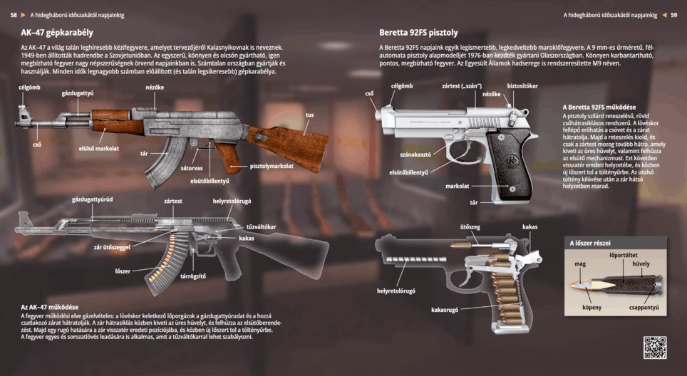 Kalashnikov AK-47